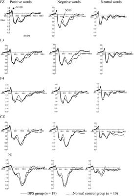 Electrophysiological Characteristics in Depressive Personality Disorder: An Event-Related Potential Study